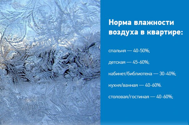 Конденсат на окнах
